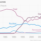 Image for article titled The UK now imports almost half its energy, more than at any time in history